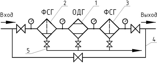 Байпасная линия схема